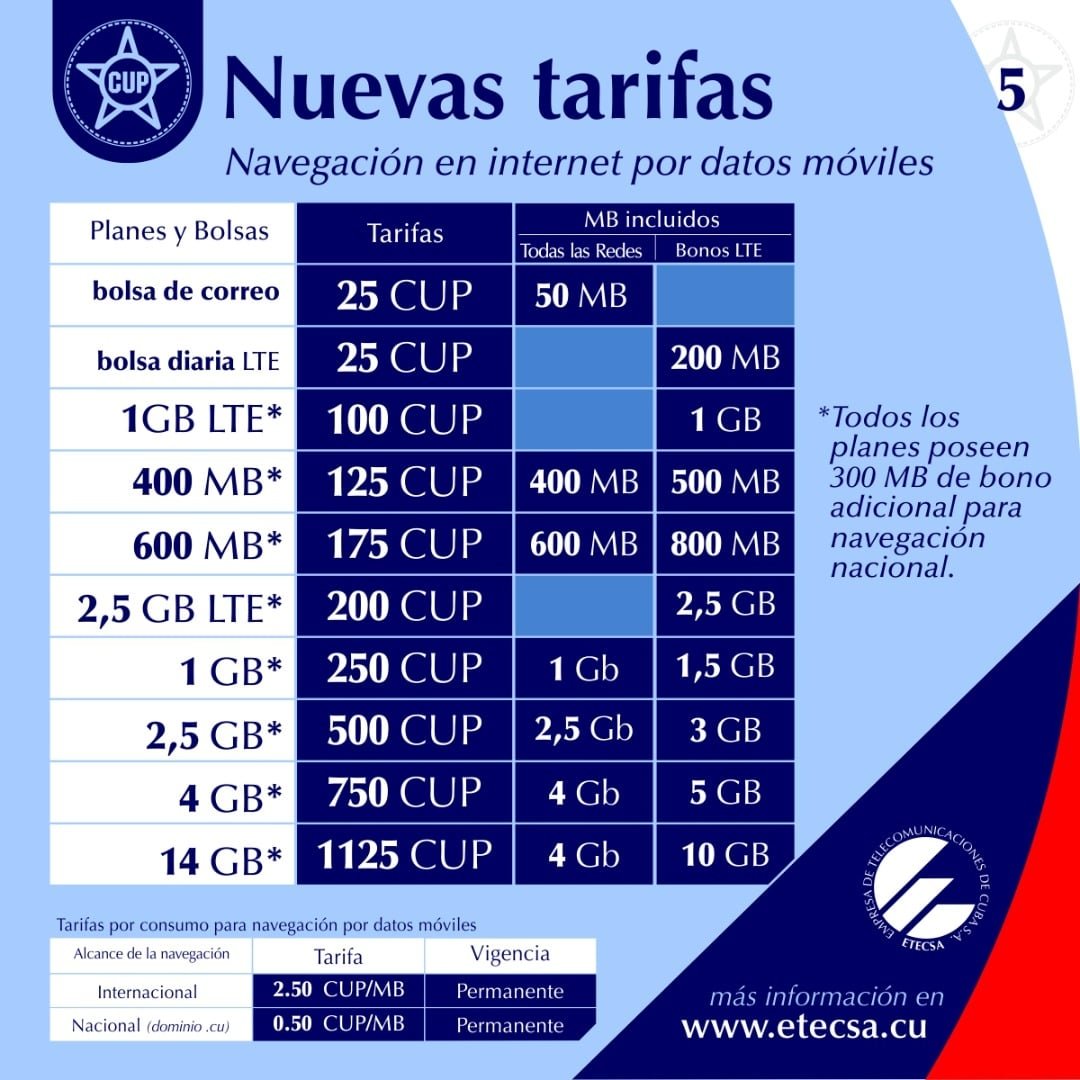 ETECSA anuncia los precios de sus servicios a partir del primero de enero 4