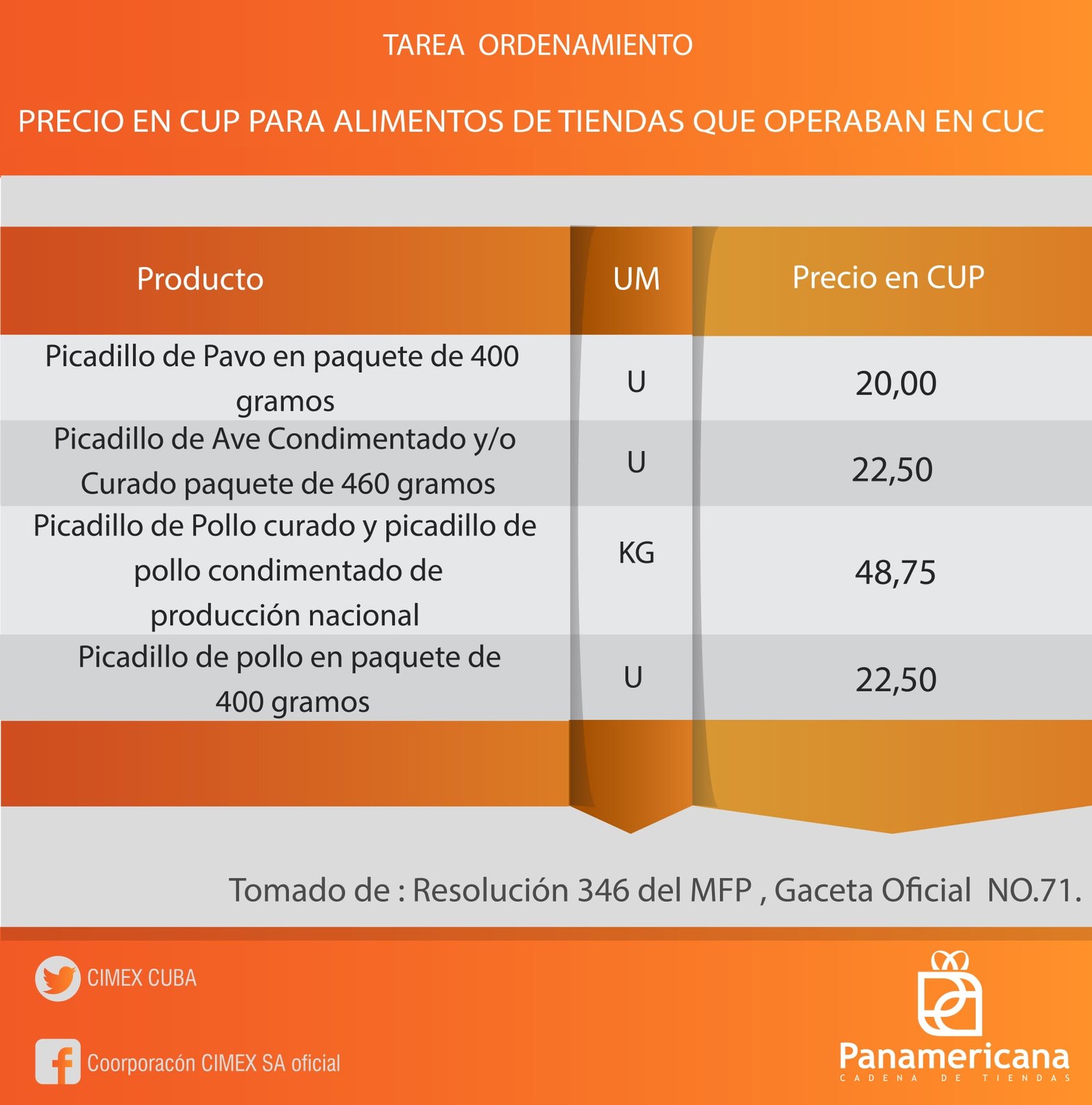 CIMEX da a conocer los nuevos precios de los productos alimenticios y de aseo 12