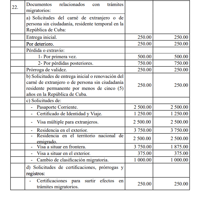 Nuevos precios para trámites migratorios en Cuba 4
