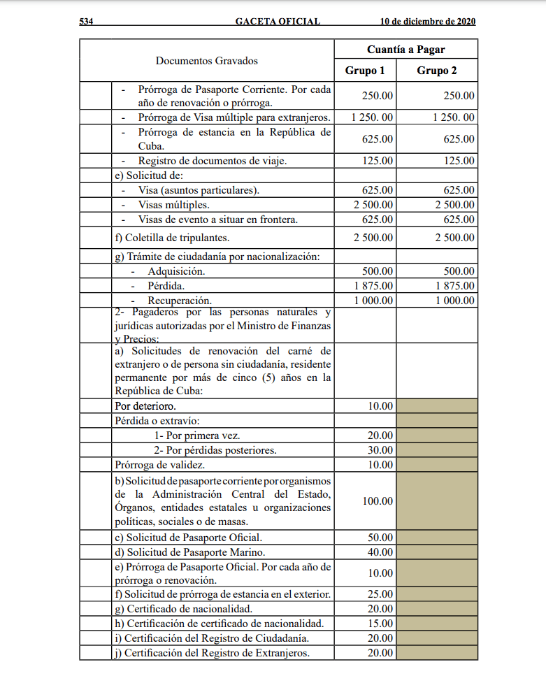 Nuevos precios para trámites migratorios en Cuba 5