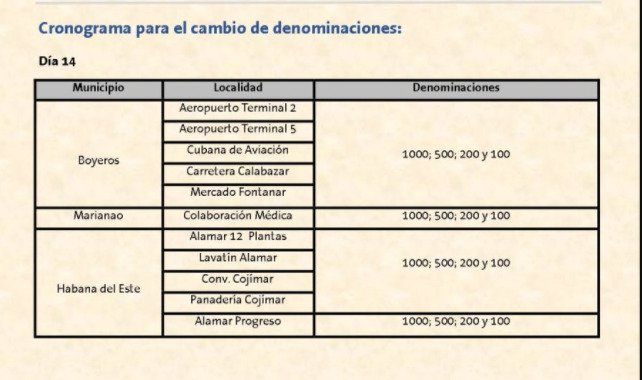 Cajeros automáticos del Banco Metropolitano dejarán de entregar CUC 5