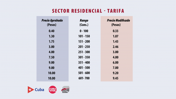 Anuncian una rebaja de la tarifa eléctrica que se implementará en Cuba 3