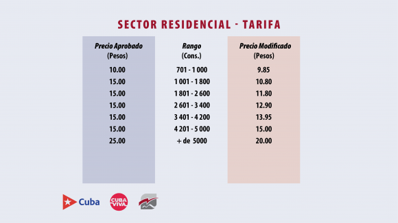 Anuncian una rebaja de la tarifa eléctrica que se implementará en Cuba 4