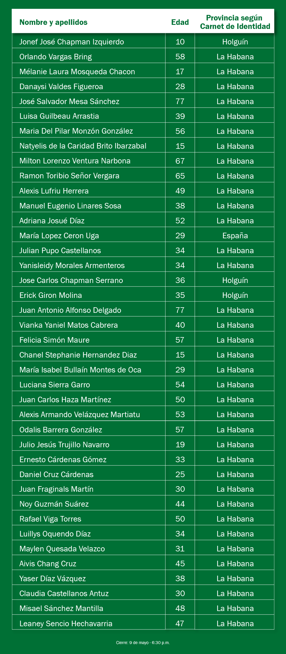 Asciende a 40 los fallecidos por explosión del Hotel Saratoga 22