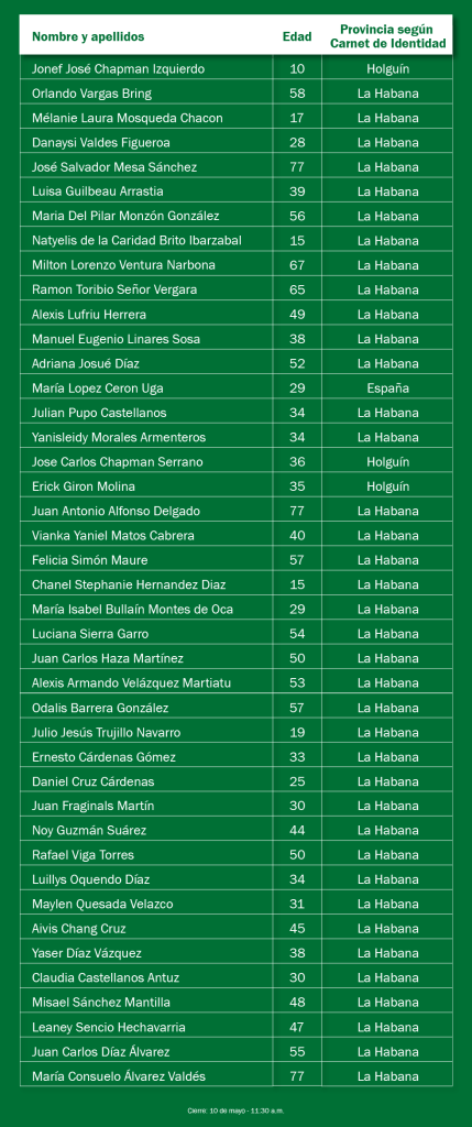 Asciende a 42 los fallecidos por explosión del Hotel Saratoga 20