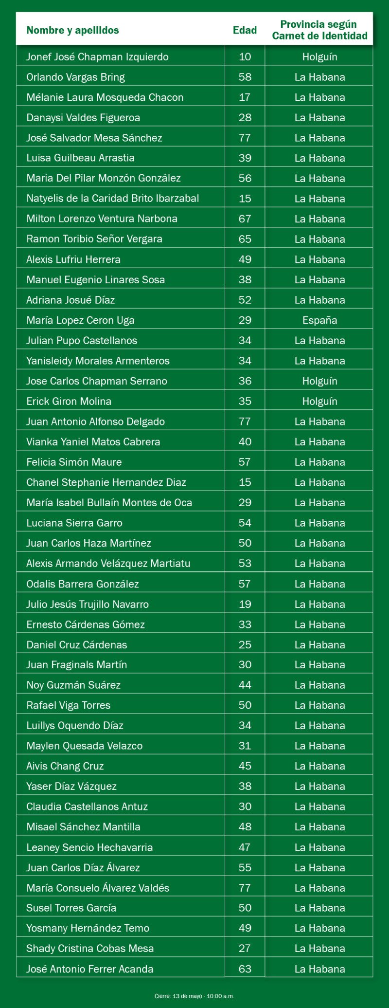 Fallece uno de los hospitalizados tras explosión en el Saratoga 6