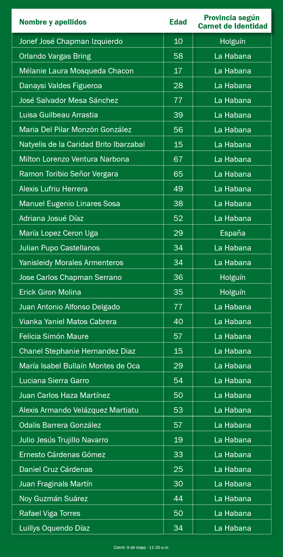 Asciende a 35 los fallecidos por explosión en el Hotel Saratoga 24